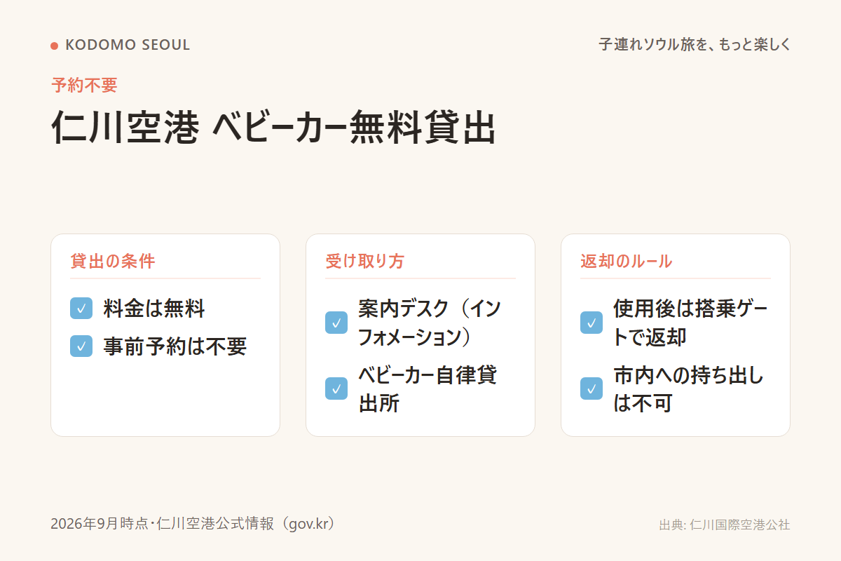 仁川空港の無料ベビーカー貸出の受け取り方を示すイメージ