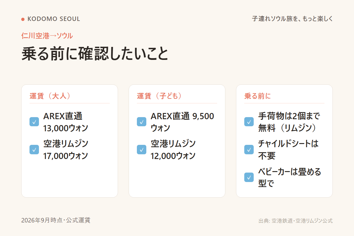 仁川空港からソウル市内へ向かう前に確認しておきたいことをまとめたチェックリスト