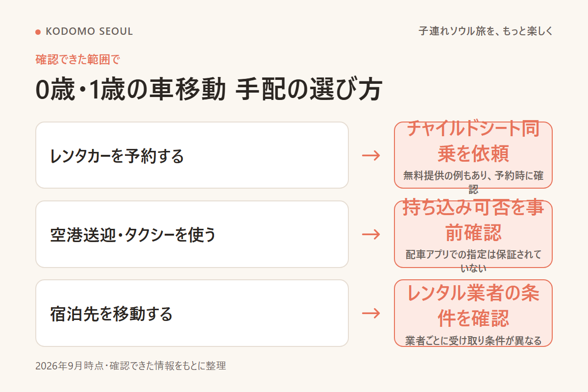 家族の予定に合わせてチャイルドシートの手配方法を選ぶ図解