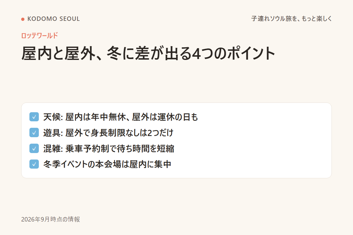 ロッテワールド屋内と屋外、冬に差が出る4つのポイントをまとめたチェックリスト