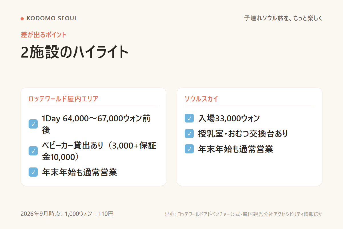 ロッテワールドアドベンチャー・ソウルスカイの料金と設備の違いをまとめた図