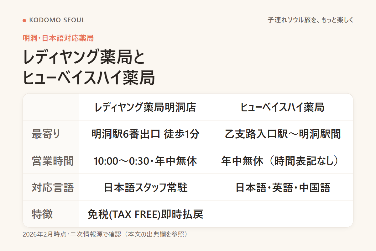 明洞のレディヤング薬局とヒューベイスハイ薬局の違いを比べた表