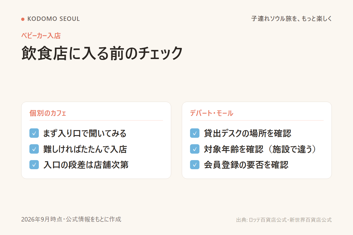 飲食店に入る前に確認しておきたいことのチェックリスト