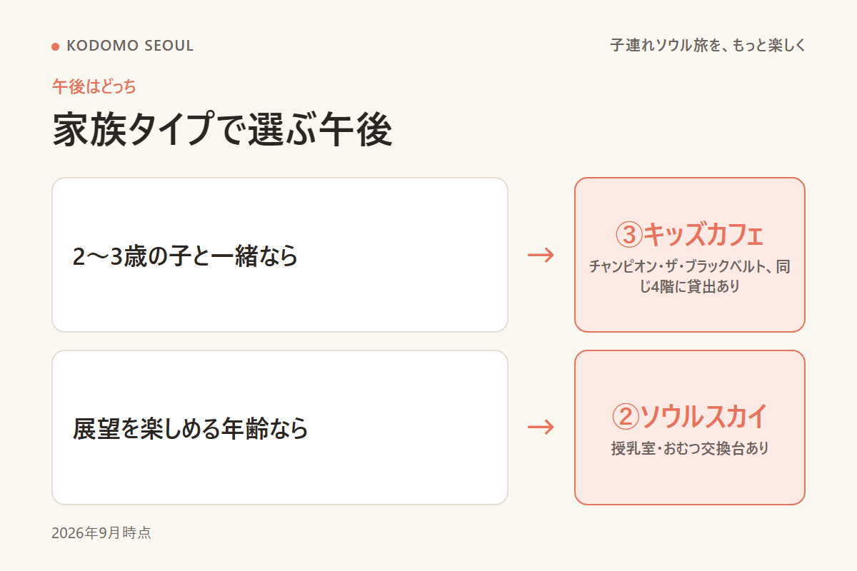 家族タイプ別に選ぶソウル子連れ室内プランの午後