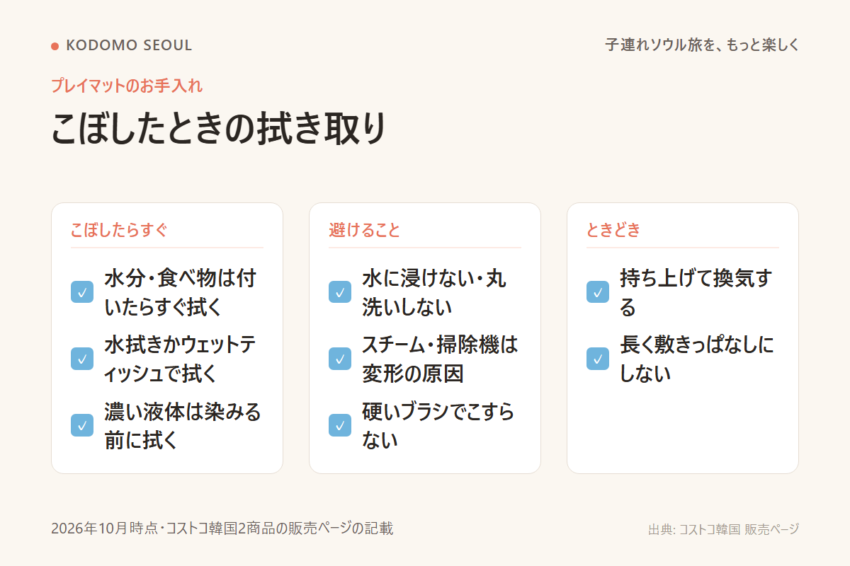 マットに液体をこぼしたときの拭き取りの手順を示したチェックリスト画像
