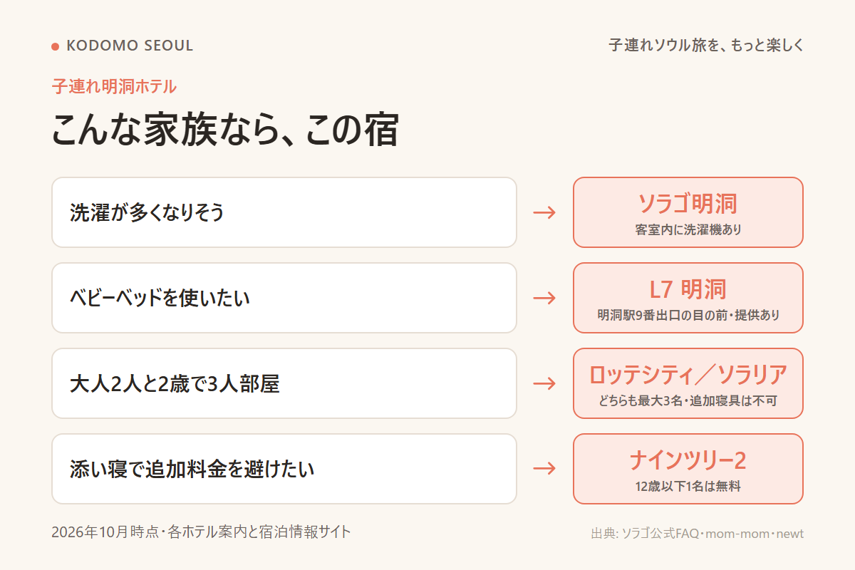 子連れ明洞ホテルを、洗濯・寝具・立地の条件から選ぶ分かれ道